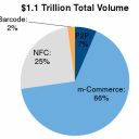 Mobile Payments $1 Trillion Globally by 2017