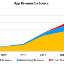 Mobile App Downloads Forecast 2008-2017