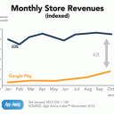 App Annie Index Chart Q4 2012