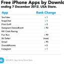 Top 10 Apps in the US | Top Grossing and Top Downloads