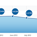 Apple App Store Downloads October | Apple App Store CPA October