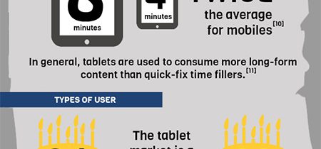 Tablet use case study 2012 | Tablet Usage Study