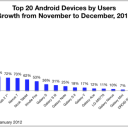 Tablet Adoption over December Holidays 2012