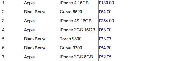 UK sitting on $9.22 Billion worth of unused mobiles.