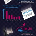 Mobile Jobs Trend Growth [INFOGRAPHIC]