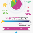 iPhones users happier and more loyal than Android [INFOGRAPHIC]