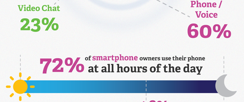 iPhones users happier and more loyal than Android [INFOGRAPHIC]