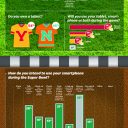 56% of Super Bowl Fans to use smartphones at half time [INFOGRAPHIC]