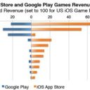 Freemium Mobile Gaming by the numbers.