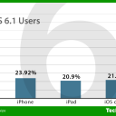 iOS 7 Features coming to an iDevice near you?