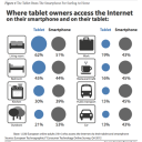 Tablet Ownership In Europe to Rise 4x in next 5 years