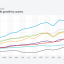 Tablets Overtaking Smartphones in Web Page Views – Adobe Digital Index