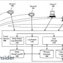 Apple Making Their Own Social Network? New Patent Indicates the Possibility.