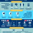 25% of tablet users to pay bills on their device by 2017 [INFOGRAPHIC]