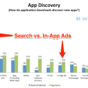 App Store SEO – Comparing Google Play Store with the Apple App Store