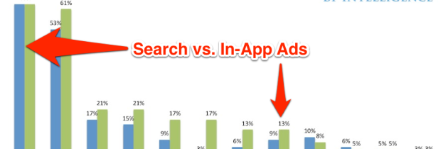 App Store SEO – Comparing Google Play Store with the Apple App Store