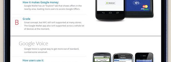 21 Ways Google Makes Money Off Mobile [INFOGRAPHIC]