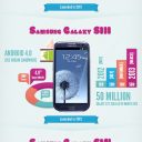 Evolution of the Samsung Galaxy S [INFOGRAPHIC]