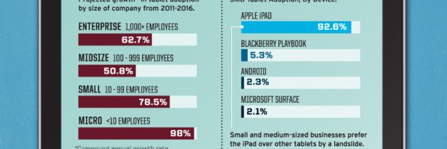 Who’s Really Leading the Way in Business Tablet Growth?