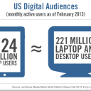 U.S. App Audience Now on Par with Laptops and Desktops