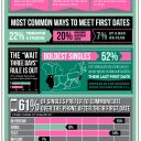 Match.com “Singles with iPhones Went on Most First Dates in 2012” [INFOGRAPHIC]