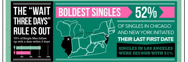 Match.com “Singles with iPhones Went on Most First Dates in 2012” [INFOGRAPHIC]