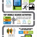 Mobile Path to Purchase in UK [INFOGRAPHIC]