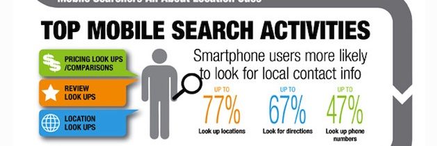 Mobile Path to Purchase in UK [INFOGRAPHIC]