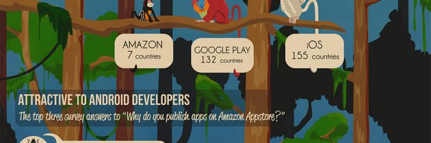 Discovering the Amazon Appstore [INFOGRAPHIC] + App Annie for Amazon Appstore Comes out of Beta