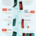 Celebrating 40 years of Mobile Phones [INFOGRAPHIC]