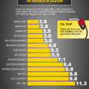 How Far Will YOU Go for a Deal? [INFOGRAPHIC]