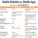 Mobile Websites vs Native Apps