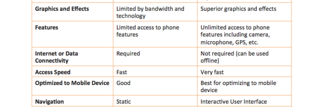 Mobile Websites vs Native Apps