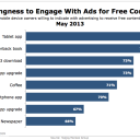 Consumer Willingness to Engage with Ads for Free Content