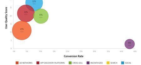 User Acquisition Best Tactics by AppsFlyer