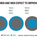 Drivers Expect Apple and Google to Improve Car Safety [INFOGRAPHIC]