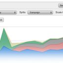 3 New Reasons to Check out Localytics