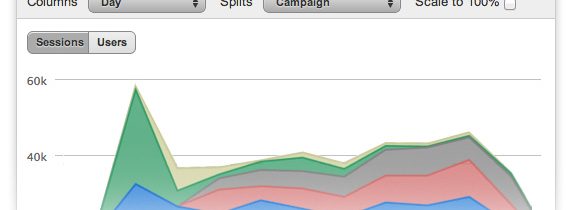 3 New Reasons to Check out Localytics