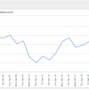 Localytics Introduces New Features for Enterprises