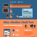 Desktop vs Mobile PPC Market – Time to Play Catch-up? [INFOGRAPHIC]