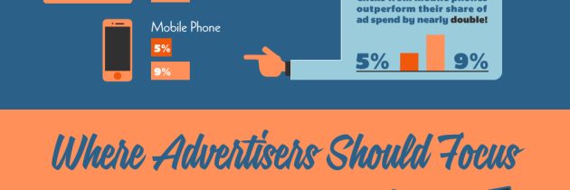 Desktop vs Mobile PPC Market – Time to Play Catch-up? [INFOGRAPHIC]