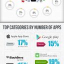 How Mobile Apps Have Changed the World [INFOGRAPHIC]