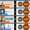 America’s Highest Earning CEO’s in 2012 [INFOGRAPHIC]