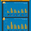 Buying Your Way to The Top of the App Ecosystem – Got $96,000? [INFOGRAPHIC]