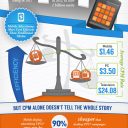 Build Brand Engagement with Mobile Apps [INFOGRAPHIC]