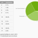 Gingerbread Leads as Most Popular OS on Android