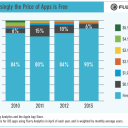 Why the Freemium Models Works and the History of App Pricing