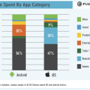 Mobile Device and App Trends in China