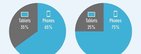 More Than 50% of Mothers Are Mobile Gamers