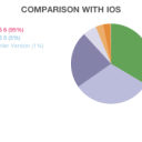 How Bad Is Android Fragmentation? This Bad.